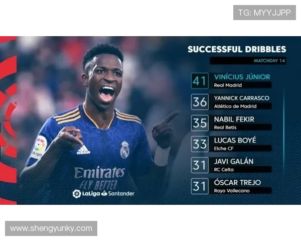 维尼修斯进攻方式解析：突破内切与终结能力是否均衡